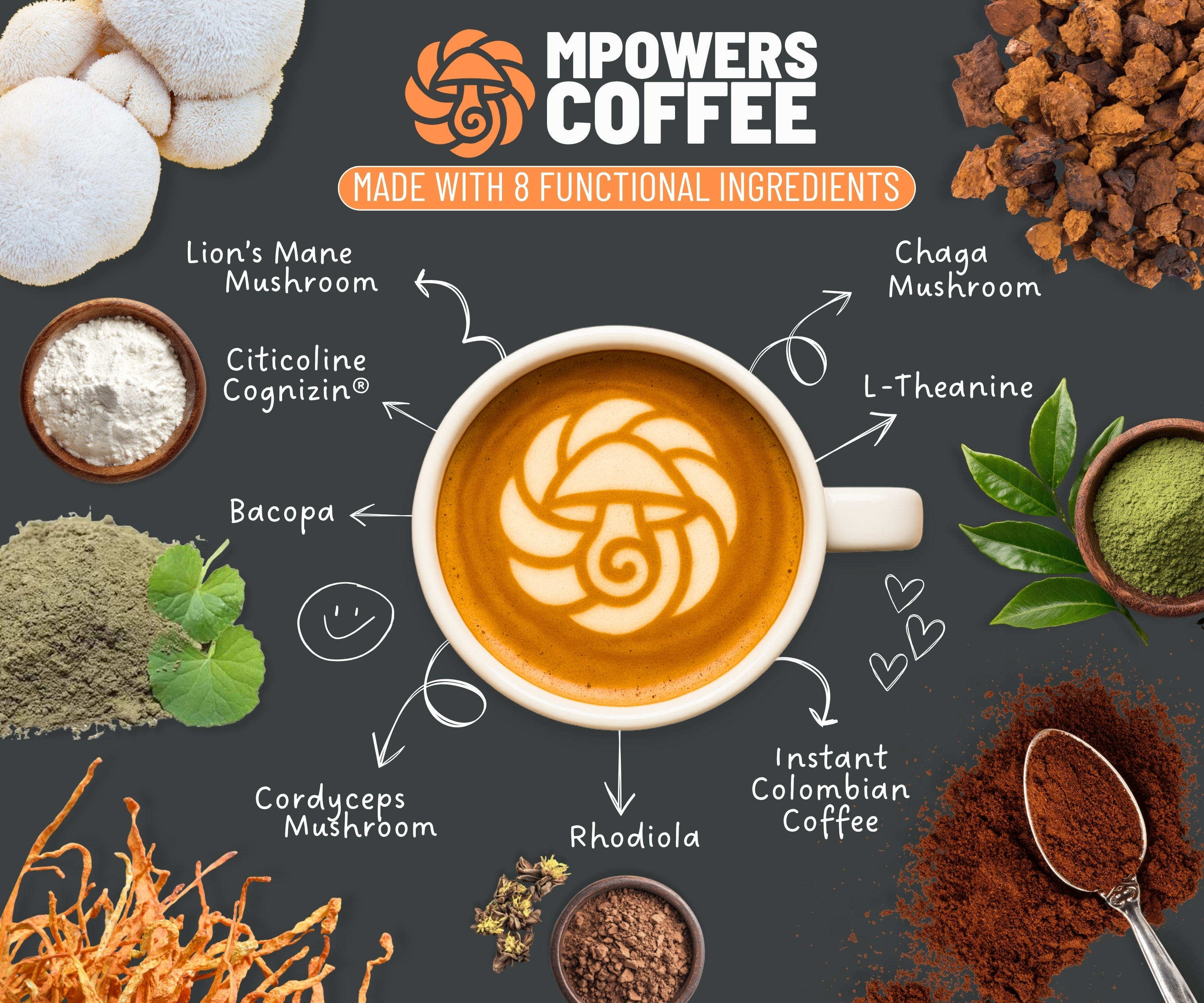 ALL 8 INGREDIENTS IN MPOWERS COFFEE