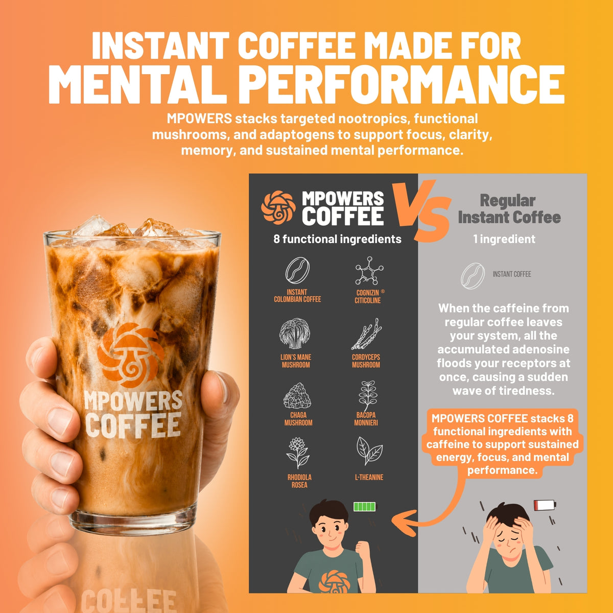 Mpowers vs regular coffee sheet