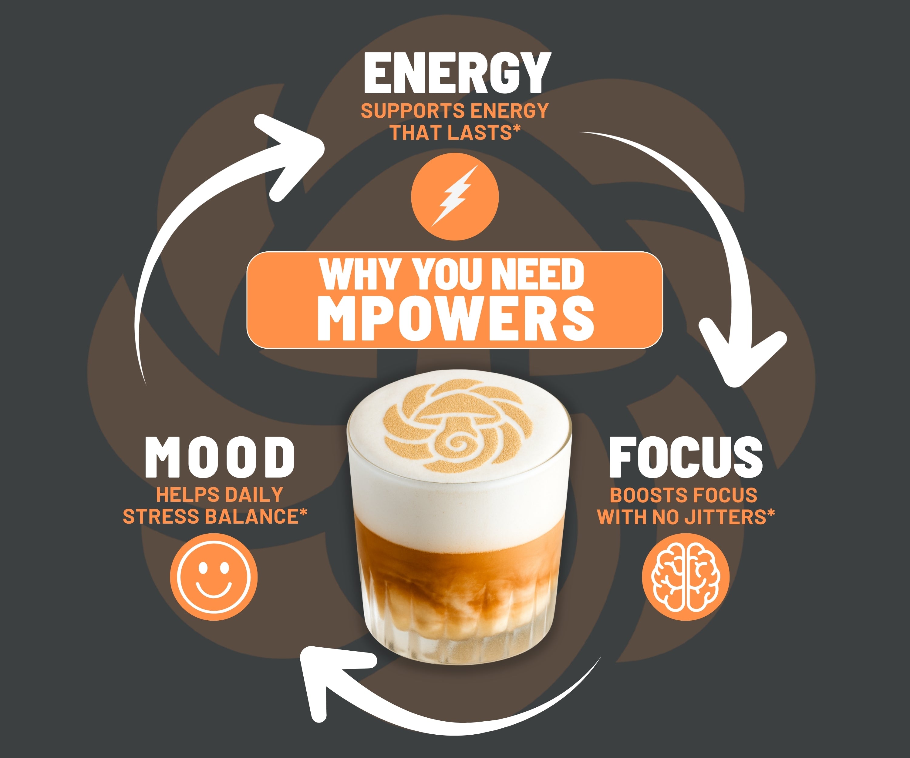 WHY YOU NEED MPOWERS ENERGY, MOOD, FOCUS